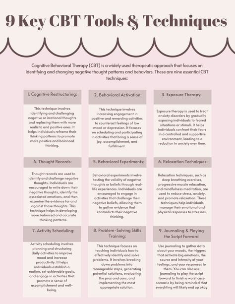 Cbt Interventions For Adults, Changing Thought Patterns, Cognitive Behavior Therapy Techniques, Cbt Cheatsheet, Cbt Therapy Techniques Worksheets, Cognitive Behavior Therapy Worksheets, Cbt Interventions, Cbt Therapy Techniques, Cbt Therapy Worksheets