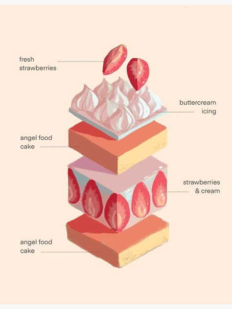 Vintage Cake Illustration, Cake Sketch Drawings, Strawberry Cake Wallpaper, Cake Infographic, Dessert Graphic Design, Cake Menu Design, Cake Illust, Cake Graphic Design, Strawberry Cake Drawing