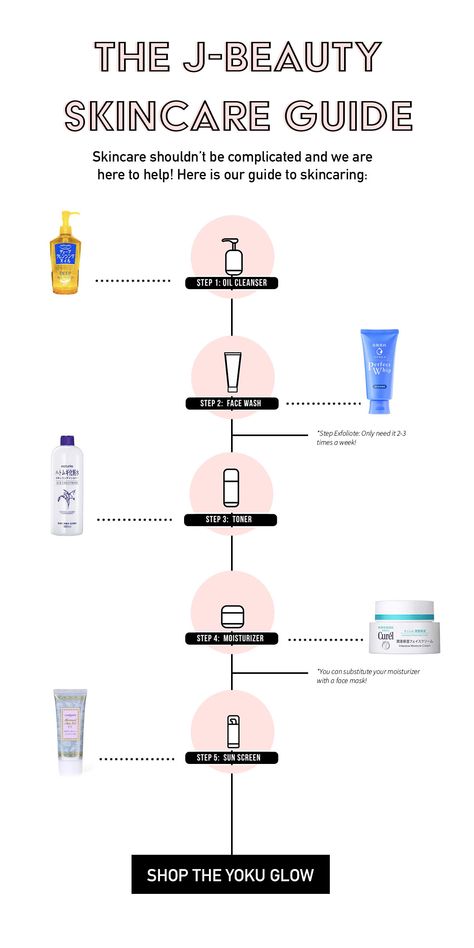 Japanese Skincare Tips, Japanese Face Wash, Japanese Skincare Routine Steps, Japan Skincare Routine, Japanese Health Tips, Mochi Skin Routine, Japanese Self Care, Skin Care Japanese Products, Japanese Skin Care Routine