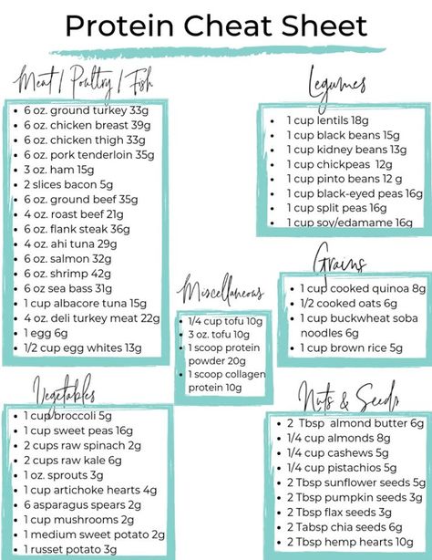 What To Eat On Metformin, Meat Macro Chart, Carb Deficit Meals, High Protein Keto Meal Plan, High Protein Low Carb Plan, Protein Rich Recipes Meal Ideas, Grocery List High Protein, Nutrition For Strength Training, How To Eat Calorie Deficit