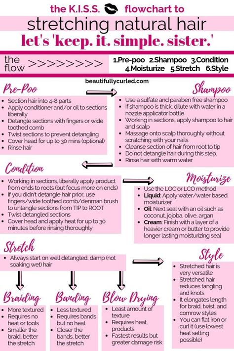 The range of topics about natural hair care is massive and with too much research can feel overwhelming. These KISS Natural Hair Regimen flowcharts are Loc Method Natural Hair, 4b Natural Hair, Deep Conditioner For Natural Hair, 4c Hair Care, Cabello Afro Natural, Straightening Natural Hair, Bantu Knot Out, Natural Hair Growth Tips, Best Natural Hair Products