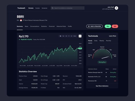 Finance Dashboard, Data Dashboard, Data Visualization Design, Power Bi, Finance App, Ui Design Website, Dashboard Ui, App Design Inspiration, Admin Panel