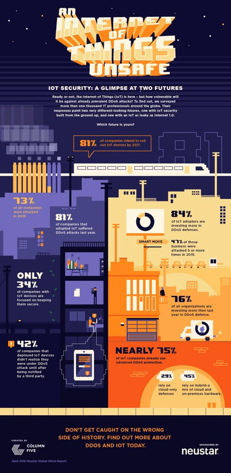 Informative Posters Design, Infographic Design About Technology, Infographic About Technology, Data Privacy Infographic, Research Infographic Design, Infographic Technology Design, Infographic Design Technology, Information Security Poster, Cool Infographics