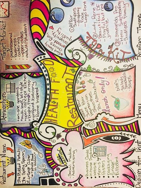 Creative Mind Map Art, Mind Map Design Creativity, Cute Mind Map, Mind Map Creative, My Mapping Ideas, Mind Mapping Ideas Creative Design, Mind Map Ideas, Mind Maping, Mind Map Examples