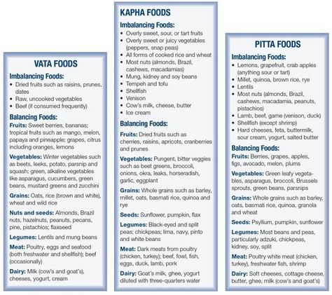 Ayurveda Pitta, Ayurveda Kapha, Ayurveda Dosha, Ayurveda Vata, Ayurveda Diet, Vata Pitta, Ayurveda Recipes, Pitta Dosha, Ayurvedic Diet