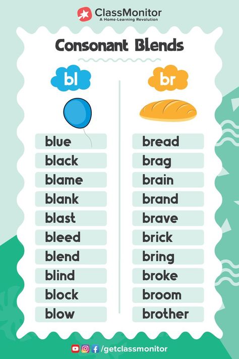 consonant blends word list Phonics Blends Worksheets, Kids Learning Charts, Consonant Blends Activities, English Language Learning Activities, Consonant Blends Worksheets, Phonics Chart, Blends Activities, Phonics Blends, Blends Worksheets