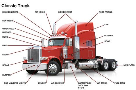 Truck Games, Truck Driving, Driving Games, American Truck Simulator, Trucking Life, Air Tanks, Peterbilt Trucks, Classic Truck, Mack Trucks