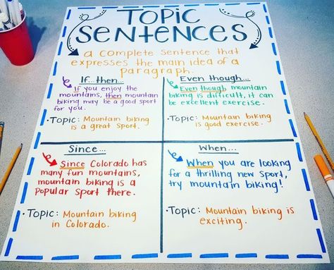 Anchor chart for topic sentence starters! @snipes6thgrade Topic Sentence Anchor Chart, Topic Sentences Anchor Chart, Topic Sentence Starters, Sentence Anchor Chart, Writing Structure, Esl Ideas, Fourth Grade Writing, Abstract Writing, Third Grade Writing