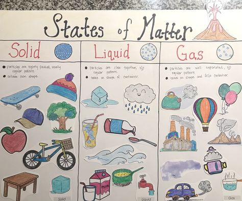 Solid Liquid Gas Drawing, 3 States Of Matter Project, Solid Liquid Gas Examples, State Of Matter Project Ideas, Welcome Chart For School, States Of Matter Project, States Of Matter Poster, Subject Worksheet, 3 States Of Matter