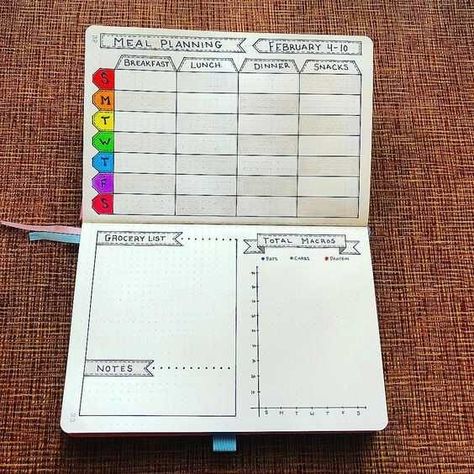 Creative Healthy Snacks, Bullet Journal Layout Templates, Bullet Journal Pages, Healthy Snacks List, Food Tracking, Elegant Food, Calorie Tracker, Food Tracker, Food Log