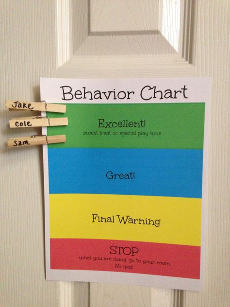 Print out behavior chart. Move clothes pins to different color when appropriate. Rewards and consequences go along with colors. Consequence Chart, Home Behavior Charts, Discipline Chart, Parenting Styles Chart, Behavior Clip Charts, Behavior Charts, Behavior Plans, Behavior Rewards, Raising Teenagers