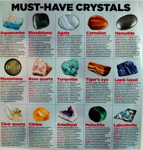 Must haves: Aquamarine, Bloodstone, Agate, Carnelian, Hematite, Moonstone, RoseQuartz, Turquoise, TigersEye, LapisLazuli, ClearQuartz, Citrine, Amethyst, Malachite, & Labradorite Crystals Types Of Crystals, Crystal Healing Stones, Crystal Magic, Crystal Meanings, Rocks And Gems, Energy Crystals, Gems And Minerals, Crystal Gems, Crystals Minerals