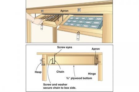 Convert spiderweb place to storage space Under Cabinet Storage, Workbench Top, Build A Table, Work Benches, Shop Projects, Workbench Plans, Workshop Ideas, Woodworking Workbench, Woodworking Workshop