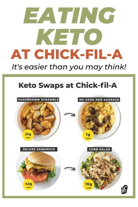 Chick-fil-A is widely regarded as one of the best fast-food chains around, from customer service to their addictive chicken and sauces. Thankfully, you can still enjoy many of your favorite keto fast food options at Chick-Fil-A. Their menu is easily modified for low-carb, high-fat eaters providing many breakfast, lunch and dinner options that will fit in with your keto meal plan. With proper planning and research, you can make your Chick-fil-A an amazingly delicious keto eating out experience. Keto Fast Food Options, Keto On The Go, Keto Fast Food, Eating Keto, Keto Eating, Keto Fast, Best Fast Food, Food Chains, Texas Roadhouse