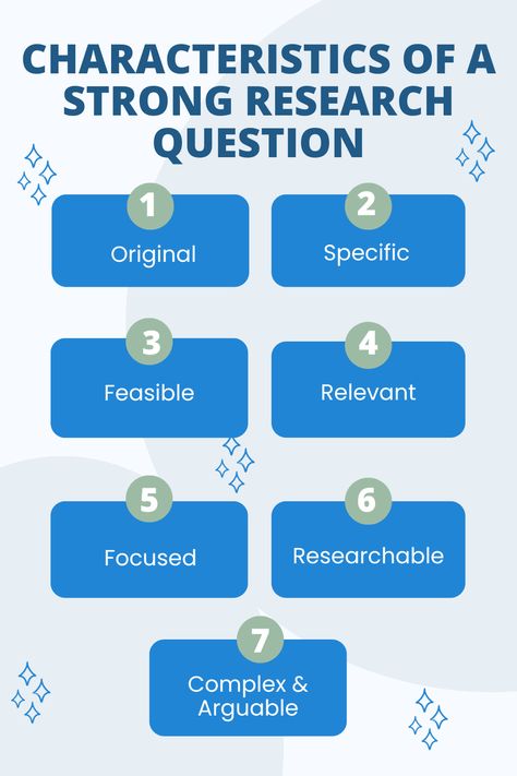 Characteristics of a strong research question Writing Conclusions, Library Media Specialist, Writing Support, Critical Essay, Thesis Writing, Research Writing, Research Question, Research Proposal, Thesis Statement