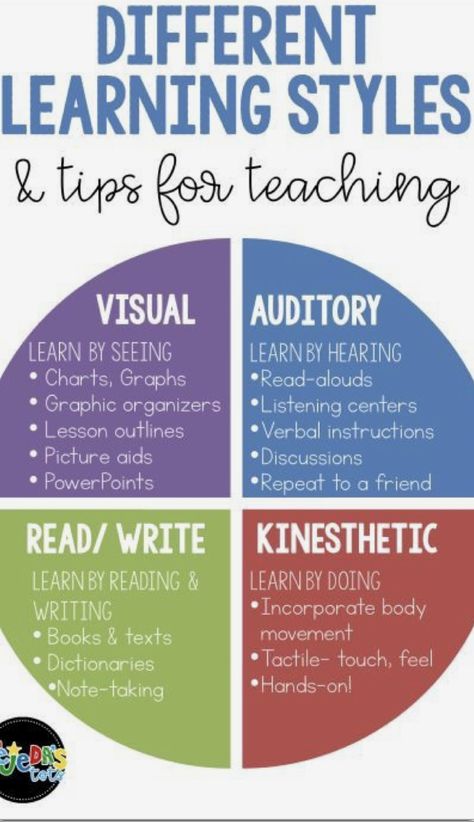 Ocd Symptoms, Instructional Planning, Kinesthetic Learning, Listening Center, Math Textbook, The Body Book, Learning Methods, Teaching Methods, Learning Styles