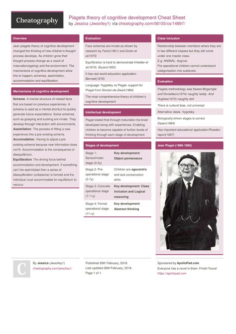 Piaget Theory Of Cognitive Development, Psychology Cheat Sheet, Counseling Theories Cheat Sheet, Nce Prep, Programming Cheat Sheets, Psychology Revision, Psych Student, Piaget Theory, Lcsw Exam