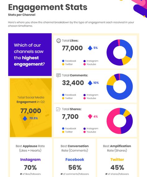 Social Media Report Template (8) - TEMPLATES EXAMPLE | TEMPLATES EXAMPLE Social Media Analytics Report, Social Media Report Template, Marketing Report Template, Social Media Metrics, Social Media Report, Marketing Report, Instagram Insights, Template Social Media, About Social Media