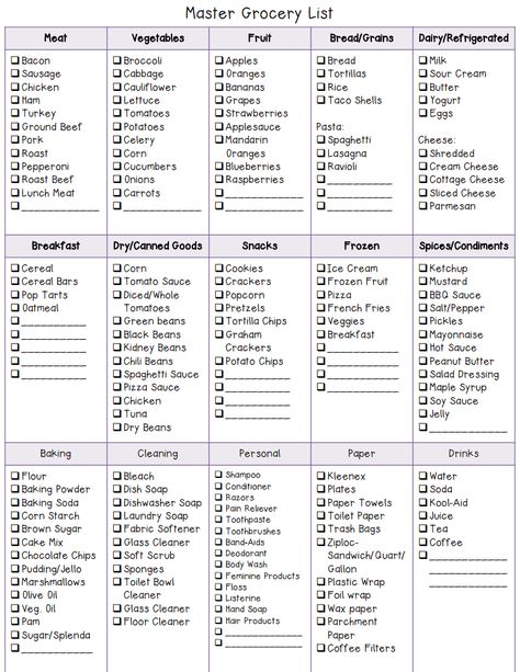 Master+Grocery+Shopping+List+Template Healthy Grocery List Template, Organisation, Meal Prep Grocery List Printable, Grocery List For A Month, Grocery List Checklist, Smart Grocery Shopping List, Basic Shopping List Food, Monthly Shopping List Groceries Budget, Monthly Food Shopping List