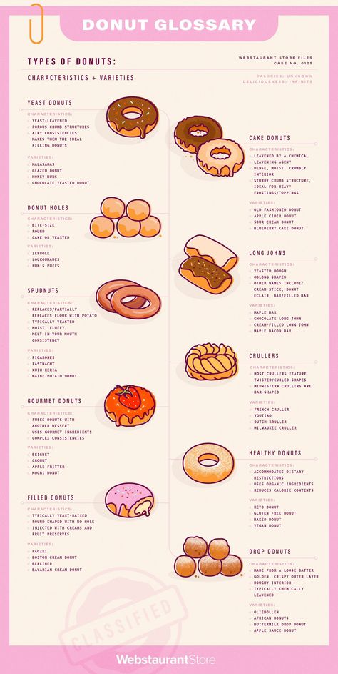 Essen, Cruller Donuts, Donuts Homemade, Sour Cream Donut, Types Of Donuts, Blueberry Cake Donuts, Potato Donuts, Donut Flavors, Resep Smoothie