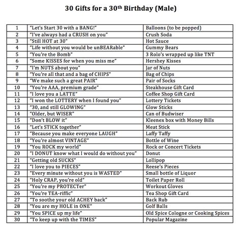 FUN, CUTE 30th Birthday Gift Idea (for Males, Boyfriends etc.) Boyfriend 20th Birthday Gift Ideas, 30 Days Before 30th Birthday Gifts, 30th Ideas For Him, 30th Present Ideas Men, 30th Birthday For Boyfriend, 30 Gifts For Him, Boyfriend 50th Birthday Ideas, 30thbirthday Ideas Men, 31 Days Of Birthday Gifts For Him