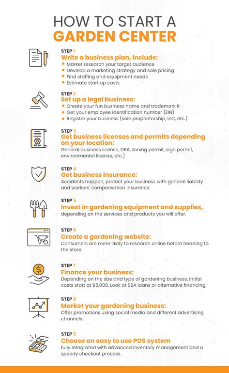 Horticulture Business Ideas, Starting A Plant Nursery Business, How To Start A Greenhouse Business, Plant Buisness Ideas, Garden Business Ideas, Greenhouse Business Ideas, Starting A Plant Business, How To Start A Landscaping Business, How To Start A Plant Business