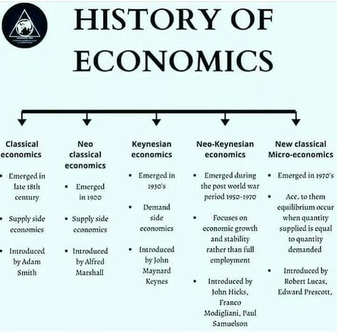 Books About Economics, Economics Aesthetic Cover, Ugc Net Paper 1 Notes In English, Economics Major Aesthetic, Economist Aesthetic, Economics Student Aesthetic, Economics Pictures, Economics A Level, Economics Art