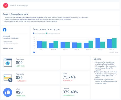 How to Create a Facebook Insights Report | Blog | Whatagraph Digital Marketing Report Template, Social Media Analytics Report, Marketing Report Template, Non Chronological Reports, Healthcare Analytics, Facebook Analytics, Marketing Report, Page Facebook, Digital Marketing Tools