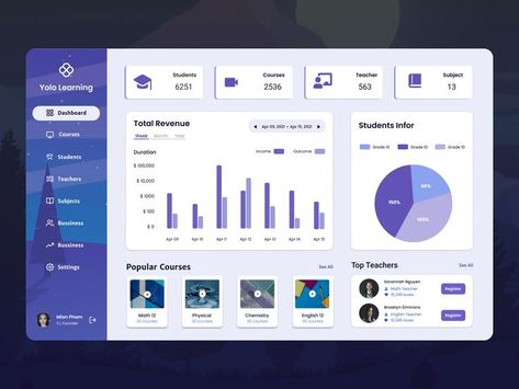 Hello Friends🎙 I’m happy to share with my new work for Yolo learning Dashboard. This is an online tutorial web for high school students. Hope you like it. Cheers! ✨ - Let me know your Awesome Feedback Don't forget to Like ❤ Thank you !! #dashboard #uidesign #uxdesign Physical Chemistry, Your Awesome, Online Tutorials, Ux Ui, School Students, High School Students, Ui Ux Design, Online Learning, Ui Design