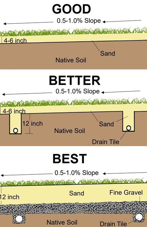 Leveling Side Yard, Outside Lawn Ideas Yards, Ground Leveling Ideas, How To Level Backyard Diy, How To Grade A Yard, Level Lawn Diy, Diy Lawn Leveling Tool, Level Backyard Diy, Yard Leveling Diy