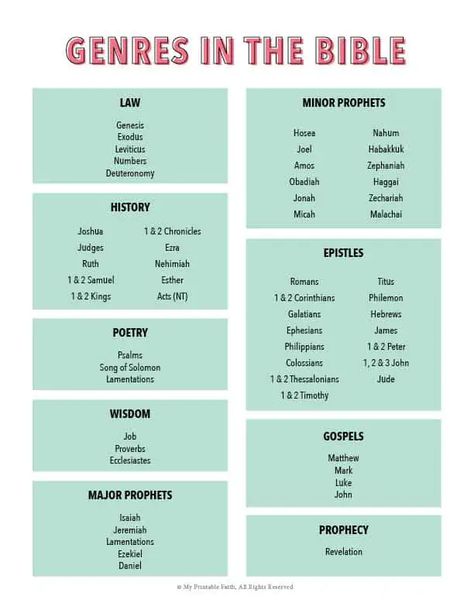 9 Genres in the Bible {and Why They Matter} - My Printable Faith Study Method, Bible Worksheets, Book Of James, Bible Things, Journaling Tips, Verse Mapping, Literary Genre, Study Notebook, Understanding The Bible