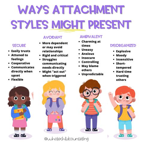 In early childhood development, attachment theory suggests that the early bonds formed between caregivers and children have an impact that lasts for a lifetime.   This is just a theory (and there is some controversy over attachment theory) but here are some examples of some ways attachment styles MIGHT present.   I’m super curious... What are your thoughts on attachment theory? Connected Parenting, Therapeutic Worksheets, Coaching Instagram, Life Skills Kids, Family Journal, Attachment Theory, Parenting Knowledge, Parent Coaching, Early Childhood Development