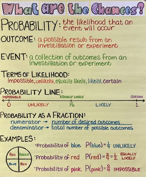 Grade 5 Math Anchor Charts, Probability And Statistics, Probability Math Notes, Teaching Probability, Probability Anchor Chart, Probability Notes, 5th Grade Math Anchor Charts, 7th Grade Math Anchor Charts, Probability Math Activities