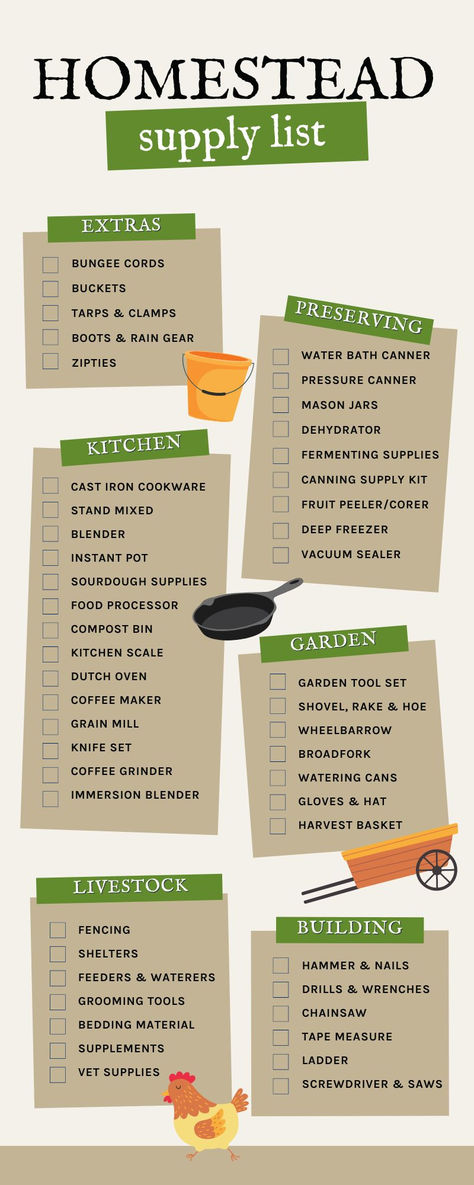 101 Homesteading Essentials Supply List Diy Prepper Projects, Off Grid Essentials, Homestead Kitchen Essentials, Small Homestead Ideas, Diy Homestead Projects, Urban Prepping, Homesteading Essentials, Homestead Organization, Homestead Essentials