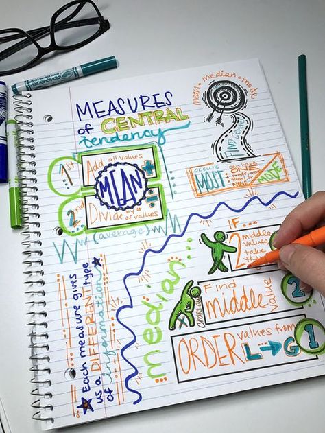 mean median mode and range with visual doodle notes for interactive notebook Doodle Notes Math, Mean Median Mode, Math Doodles, Brain Based Learning, Teaching Algebra, Math Notebook, Math Interactive, Doodle Notes, Math Notes