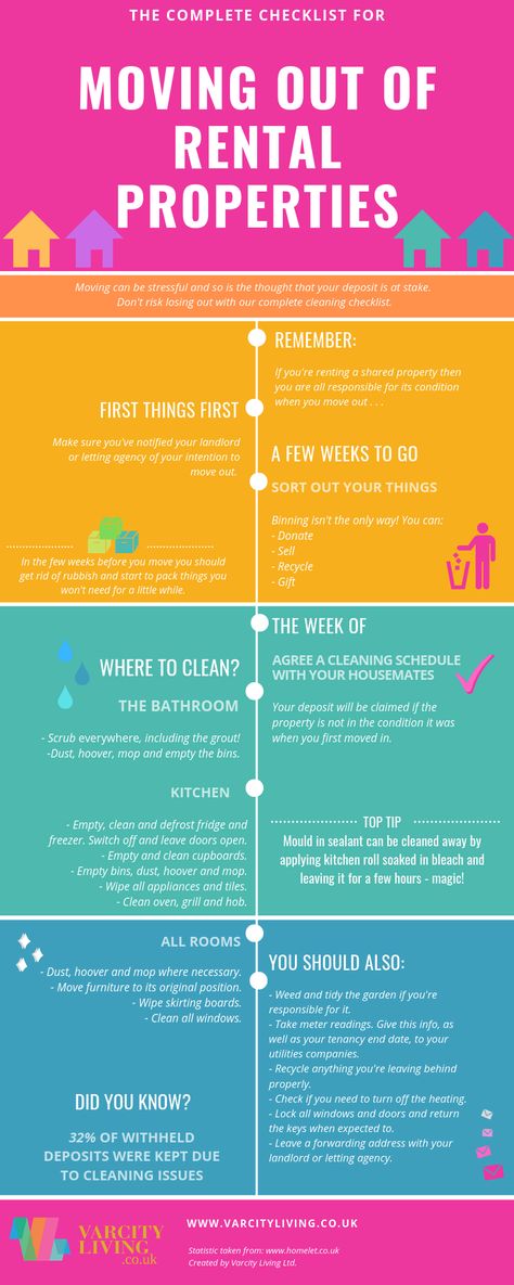 Rental Move Out Checklist, Move Out Checklist, Checklist For Moving, Moving Out Checklist, Home Owner Tips, House Diy Ideas, Moving Hacks, Moving Ideas, Real Estate Content