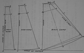 A Frolic through Time: An Edwardian Flounced Petticoat Dress Diary, Part 2: A Puzzle of Proportions Underskirt Pattern, Petticoat Pattern, Modern Pattern Design, Street Skirt, Extreme Fashion, 1910s Fashion, Fabric Ideas, Dust Ruffle, Long Skirts For Women