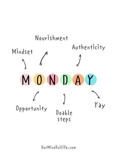 Monday is the day I set my intentions for the week. What does Monday mean to you?- Motivational Monday quotes to start the week strong Quotes To Start The Week, Monday Mindset, Monday Inspirational Quotes, Monday Motivation Quotes, Weekday Quotes, Monday Quotes, Daily Inspiration Quotes, Work Quotes, Motivation Quotes