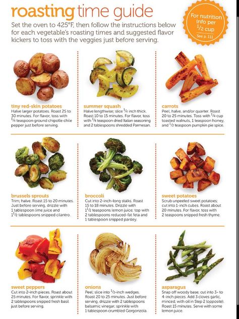 grace in place | Vegetable roasting times, Whole food recipes, Healthy recipes Vegetable Roasting Times, Beginner Cooking, Cooking Charts, Roasting Vegetables, Recipes Veg, Roasting Times, Starch Solution, Kitchen Basics, Jewish Food