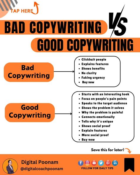 @digitalcoachpoonam 🔍 Good vs. Bad Copywriting: What Makes the Difference? ✨ Good Copywriting Examples: 🔻Apple ~ "Think Different" 🔻Nike ~ "Just Do It" 🔻Coca-Cola ~ "Open Happiness" Why is it GOOD? 🧐 Because it's simple, memorable, and connects emotionally with the audience. These taglines inspire action while staying aligned with the brand's identity. 🎯 💥 Bad Copywriting Examples: 🔻"Buy Now While Supplies Last" 🔻"We Are No. 1 in Business" 🔻"This is the Best Camera You'll Ever Buy" W... What Is Copywriting, Copywriting Examples, Copywriting Inspiration, Think Different, Computer Desk Setup, Social Proof, Content Writing, Desk Setup, Best Camera