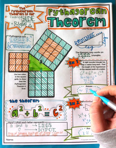 Doodle Notes Math, Math Doodles, Teaching Geometry, Visual Note Taking, Yankee Doodle, Math Interactive, Doodle Notes, Math Interactive Notebook, Math Notes