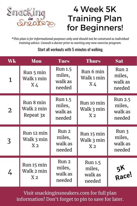 Want to train for a 5K race - but only have a month to do it? This 4 week 5K training plan will help you cross that finish line successfully. 5k Training Plan Intermediate, 10km Training Plan, 5k Training For Beginners, Beginner 5k Training Plan, 5k Running Plan, Couch To 5k Plan, Week Workout Plan, Train For A 5k, 10k Training Plan