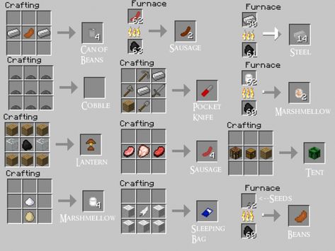 Minecraft Pinterest, Minecraft Recipes, Minecraft Crafting Recipes, Pinterest Craft, Minecraft Food, Bucket Of Water, Minecraft Cheats, Minecraft Interior Design, Bangunan Minecraft