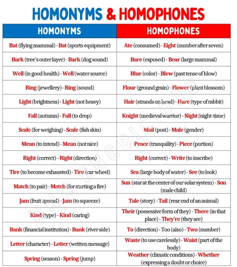 Homonyms & Homophones Homonyms Worksheet Grade 3, Homonyms Anchor Chart, Homographs Examples, Homonyms Examples, Homonyms Worksheet, List Of Homophones, Homonyms Words List, Homophones And Homonyms, Homonyms List