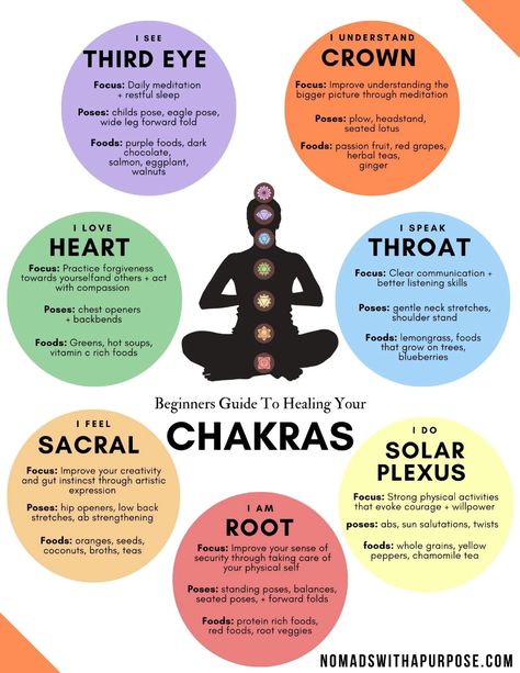 Chakra For Beginners Learning, Chakras In Order, Chakra Meditation For Beginners, Healing Chakras How To, Books About Chakras, What Is A Chakra, How To Balance Chakras For Beginners, How To Clear Chakra Blockages, What Are Chakras For Beginners