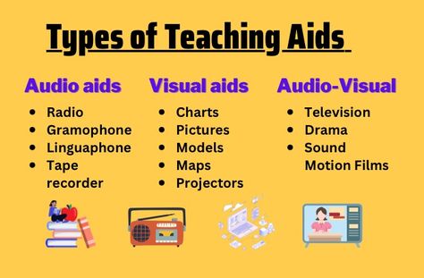 Types of teaching aids Visual Aids For Teaching, Teaching Learning Material, Teachers Resources, Activities Of Daily Living, Project Work, Teachers Aide, Learning Materials, Teaching Skills, Visual Aids