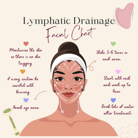 For more information on how to perform a lymphatic drainage facial, refer to my article, ‘Lymphatic Drainage Facial, Why You Need One.’ What Is Lymph Drainage, Lymph Drainage Aesthetic, De Puffing Face Massage, How To Drain Lymphatics In Face, Facial Massage Techniques Spa Treatments, How To Drain Lymphatics, Face Drainage Massage, Face Lymph Drainage, Lymph Drainage Dry Brushing