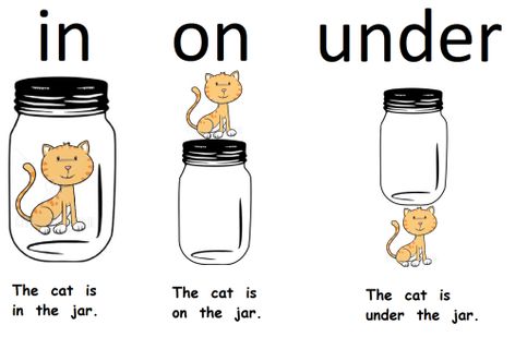 First Grade: In, On, Under. – English is fun in Stefie's Class Preposition Worksheets Kindergarten, Ingles Kids, Preposition Worksheets, English Grammar For Kids, Kindergarten Reading Activities, Grammar For Kids, English Activities For Kids, Teaching English Grammar, Learning English For Kids