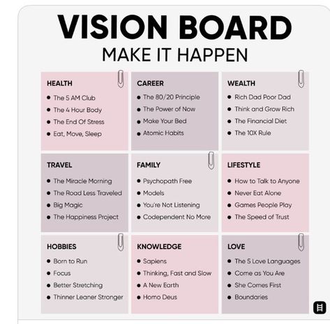 Vision Board Themes, Creative Vision Boards, Vision 2023, 5am Club, Vision Board Template, Vision Board Ideas, Vision Board Examples, Vision Board Party, Making A Vision Board