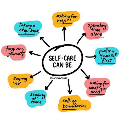 What have you done for self-care today? What can you do later today? ♥️ ( 🎨 by @lauraheartlines ) #selfcare #mentalhealth #selflove… Caring Meaning, Setting Boundaries, Self Care Activities, Take Care Of Me, Care About You, Social Work, Self Care Routine, Mental Health Awareness, Emotional Health